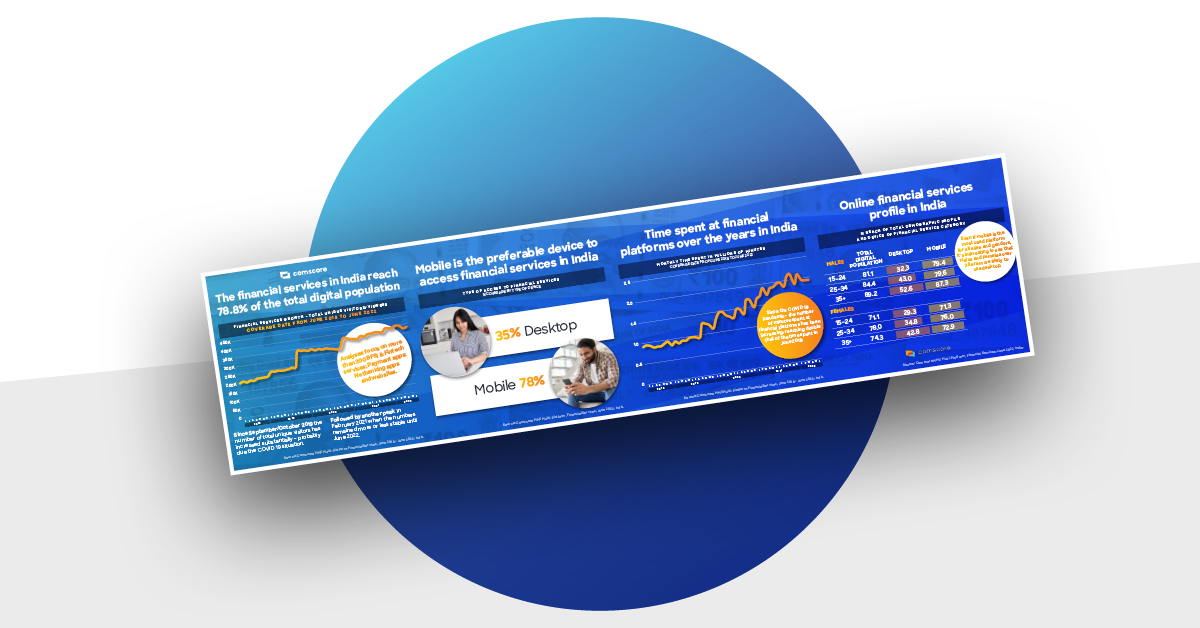 India S Retail Financial Services Usage Trends Comscore Inc