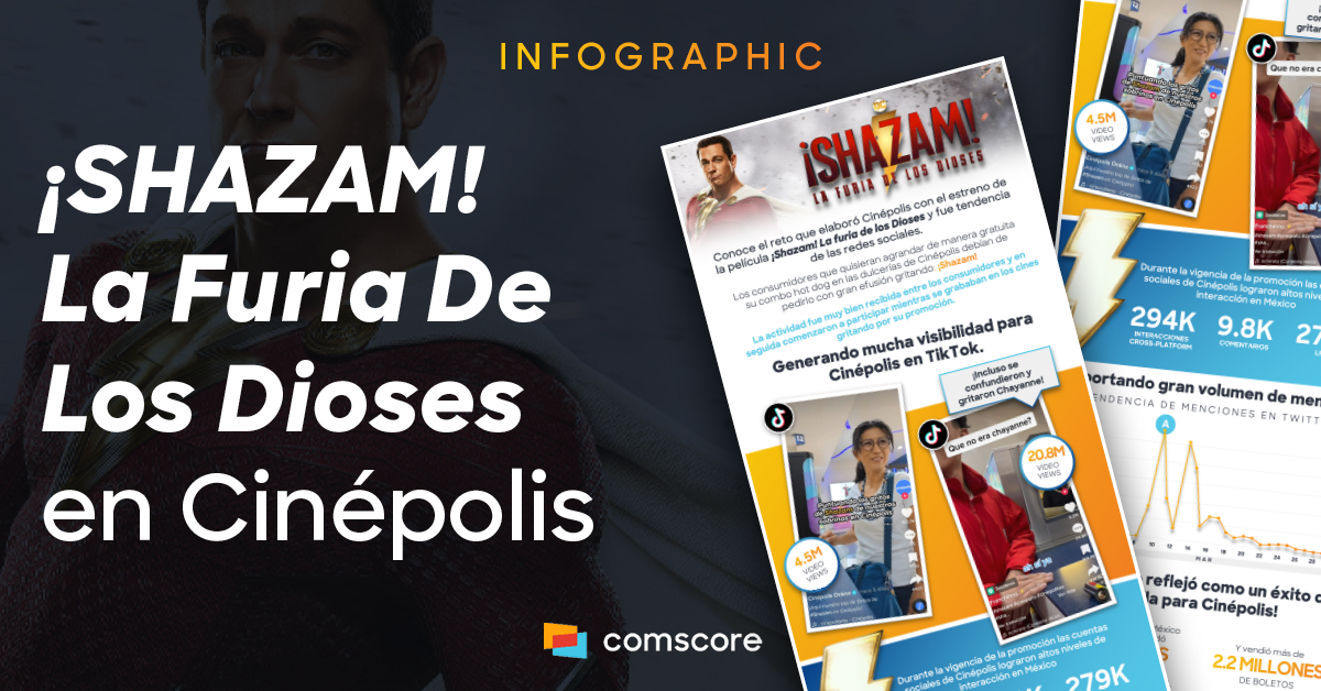 Shazam La Furia De Los Dioses Y Cin Polis Un Reto Que Fue