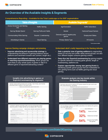 2024 State of Gaming Report