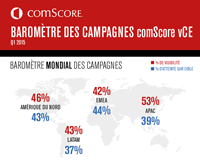 Visibilite Et Atteinte Sur Cible Les Donnees Revelent Des