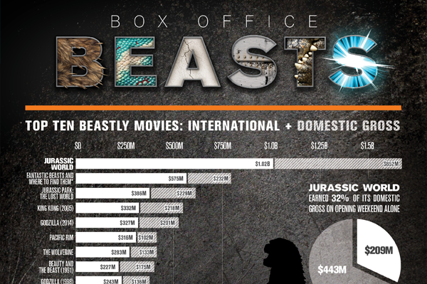Box Office Beasts - Comscore, Inc.