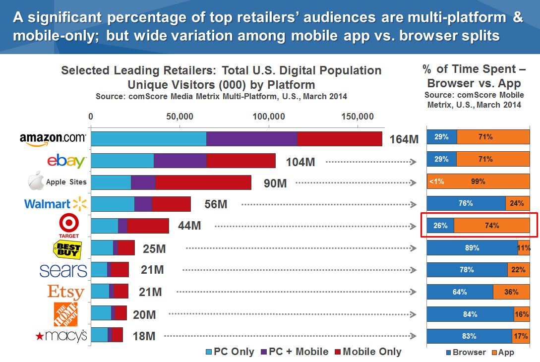 Largest Retailers In The World