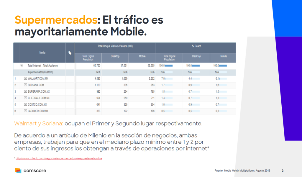 Analisis Digital De Supermercados En Mexico Comscore Inc