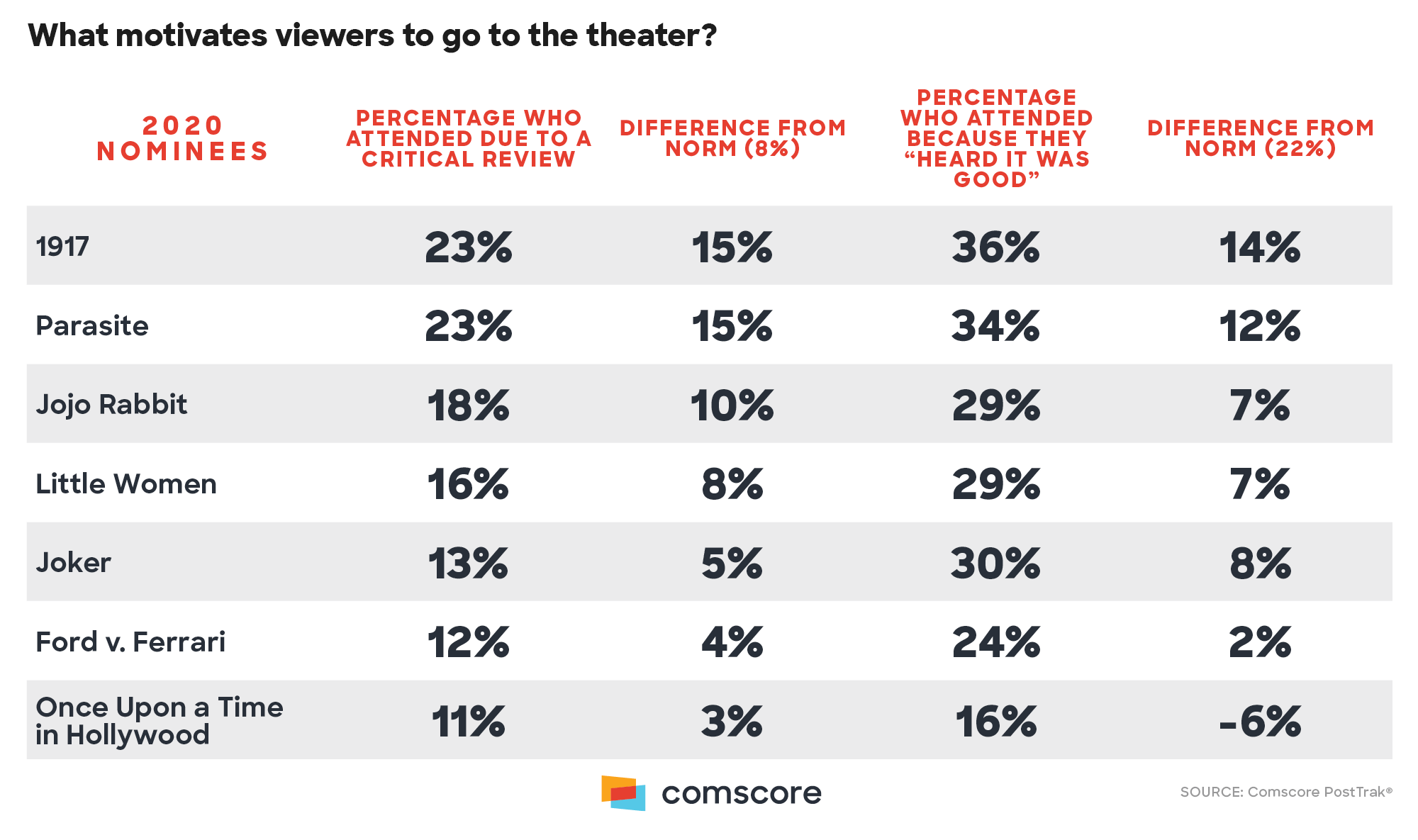 Let's Go to the Movies: Analyzing the Box Office Draw for Best...