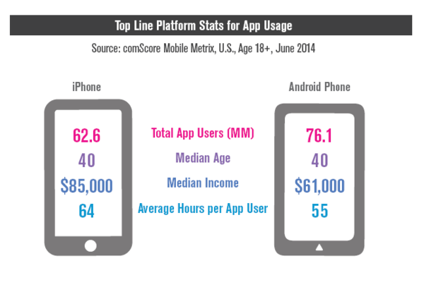 top-line-platform-stats-for-app-usage_reference.png