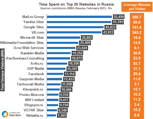 женские сайты самые посещаемые. самый посещаемый сайт 4. список самых популярных сайтов. рейтинги красноярск. посещаемые сайты.