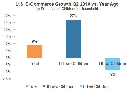 The Struggles of the Middle Class - Comscore, Inc.